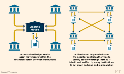 blockchain1-forbes