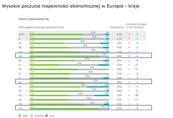 Źródło: CFO Survey