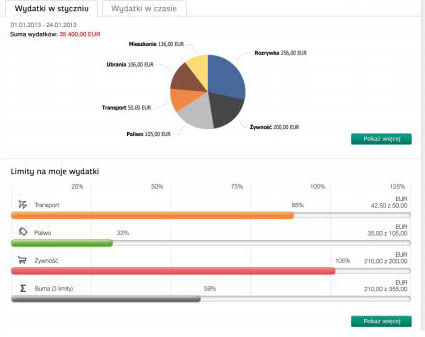 Źródło: bgzbnpparibas.pl