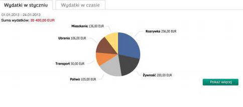 Źródło: bgzbnpparibas.pl