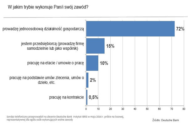 Źródło: deutschebank.pl