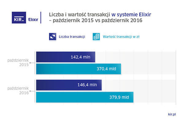 Źródło: kir.pl