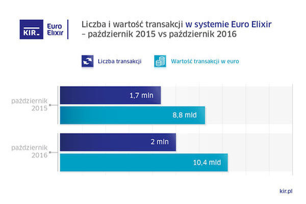 Źródło: kir.pl