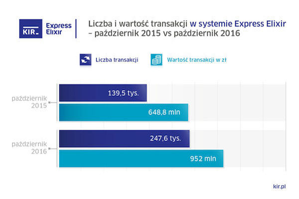 Źródło: kir.pl
