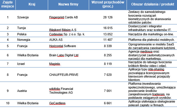 Źródło: deloitte.com