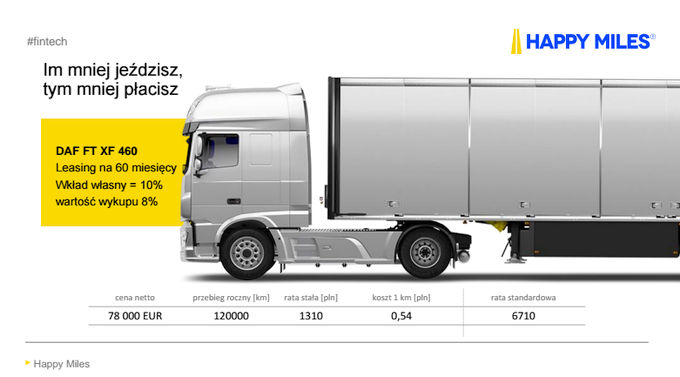Źródło: ideabank.pl