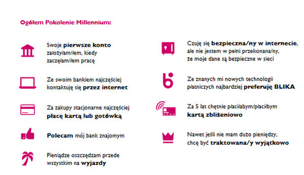 Pokolenie millenialsów zazwyczaj zakłada konto w banku ze względu na rozpoczęcie pracy.
