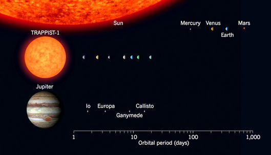 Gwiazda TRAPPIST - 1 jest nieznacznie większa od Jowisza.