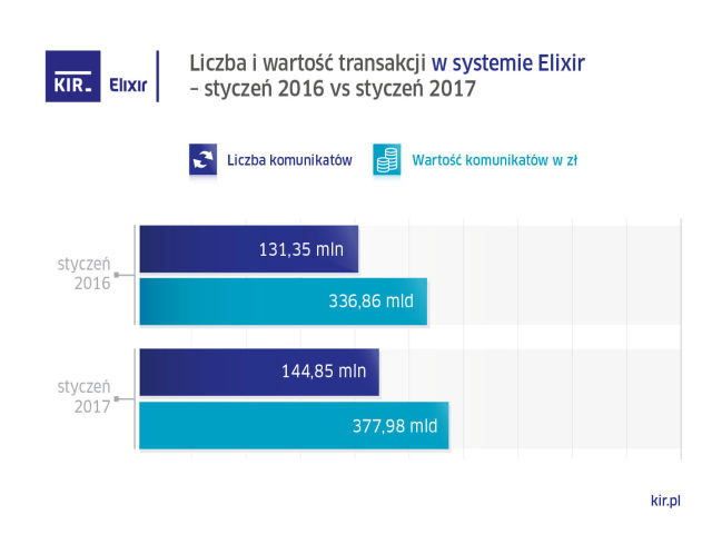 wykres KIR styczen 2017 Elixir