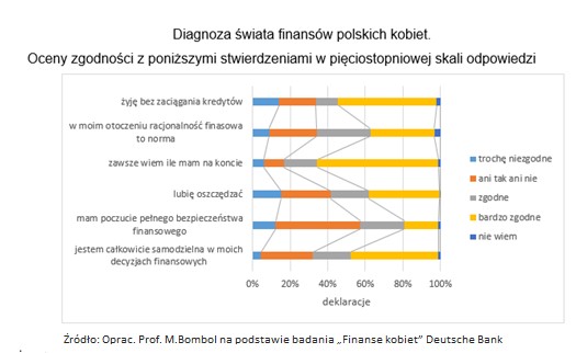 Finanse Polek - diagnoza