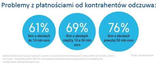 MSP - problemy z płatnościami