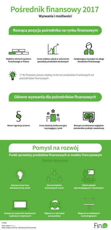 Pośrednik finansowy 2017_infografika