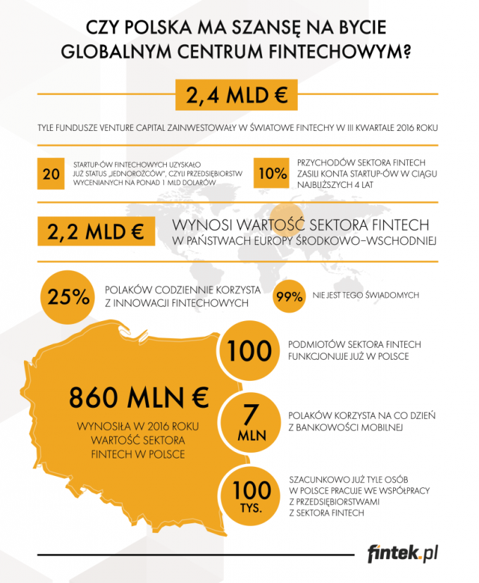 Inforgrafika Fintek.pl - zapraszająca na FinTech Brunch.