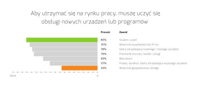 Automatyzacja i jej wpływ na rynek pracy. Które zawody się tego obawiają?