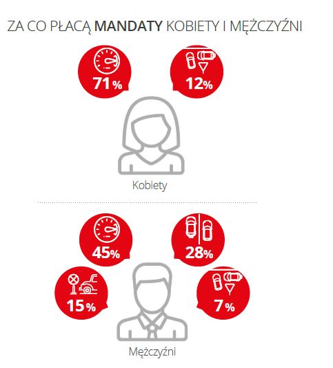 Mandaty - kobiety i mężczyźni.