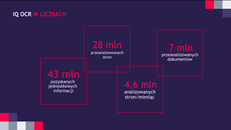 IQ OCR w liczbach.