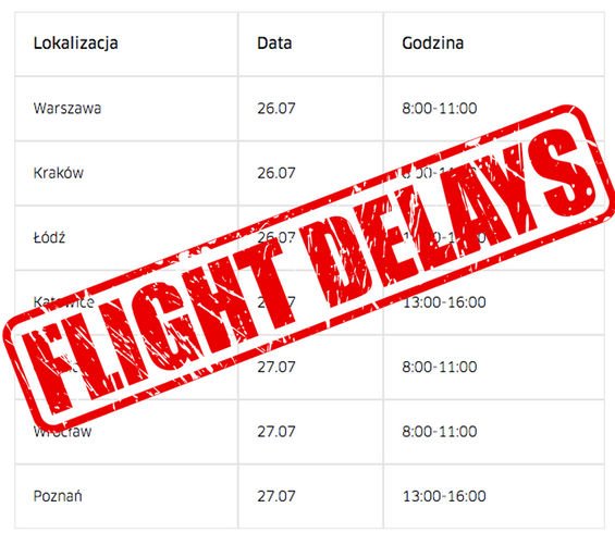 UberHelikopter - opóźnienia w lotach.