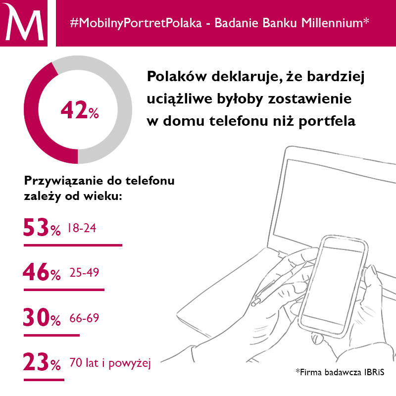 #MobilnyPortretPolaka cz. 3_Bank Millennium
