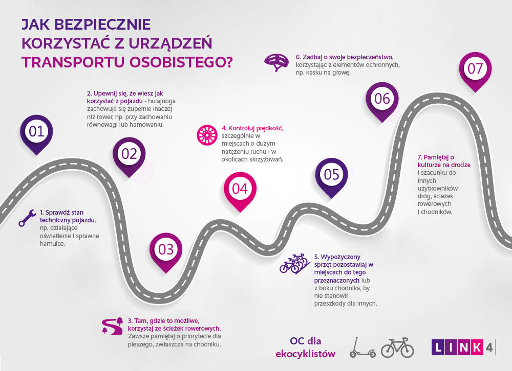 Jak bezpiecznie korzystać z UTO hulajnogi elektrycznej?