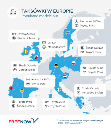 Modele taxi w Europie