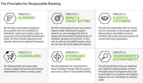Principles for Responsible Banking