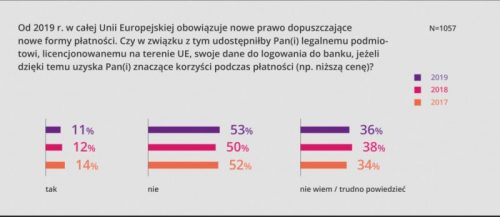 PSD2 raport Blue Media