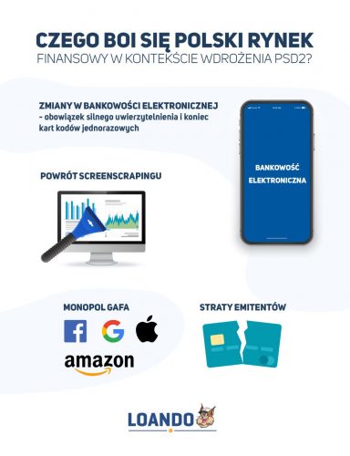 PSD2 u bram
