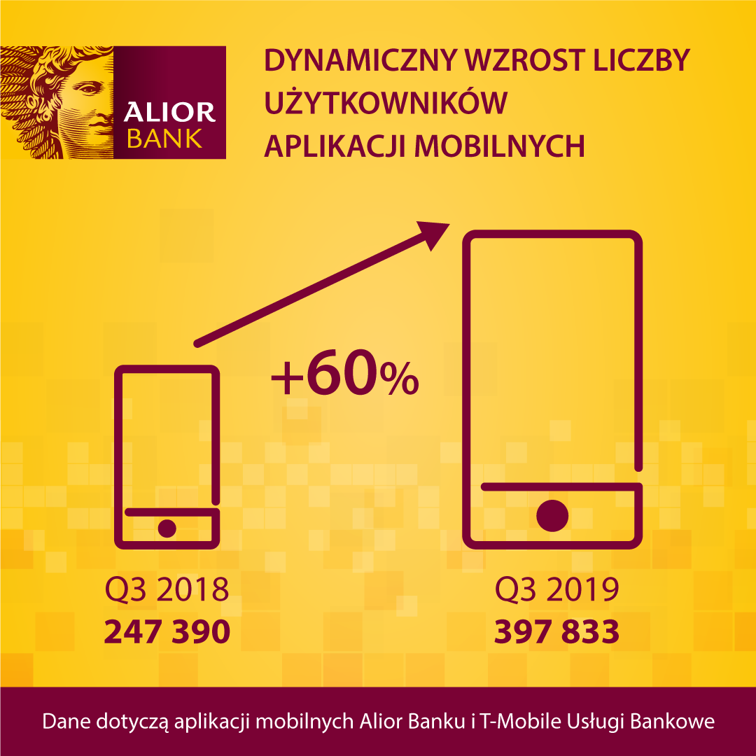 Aplikacja_mobilna_AliorBank