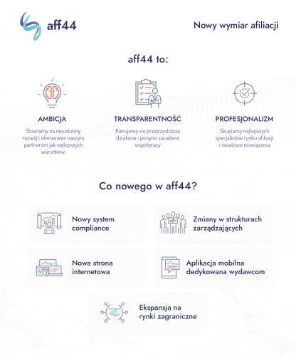 aff44-infografika-rebranding