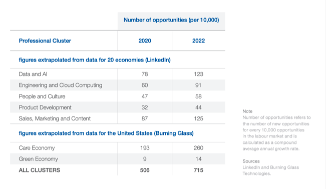World Economic Forum