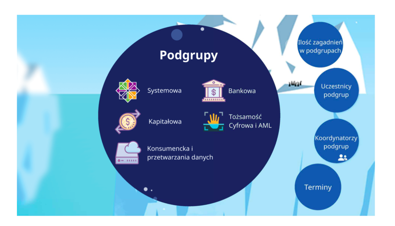 Podgrupy Bariery FinTech