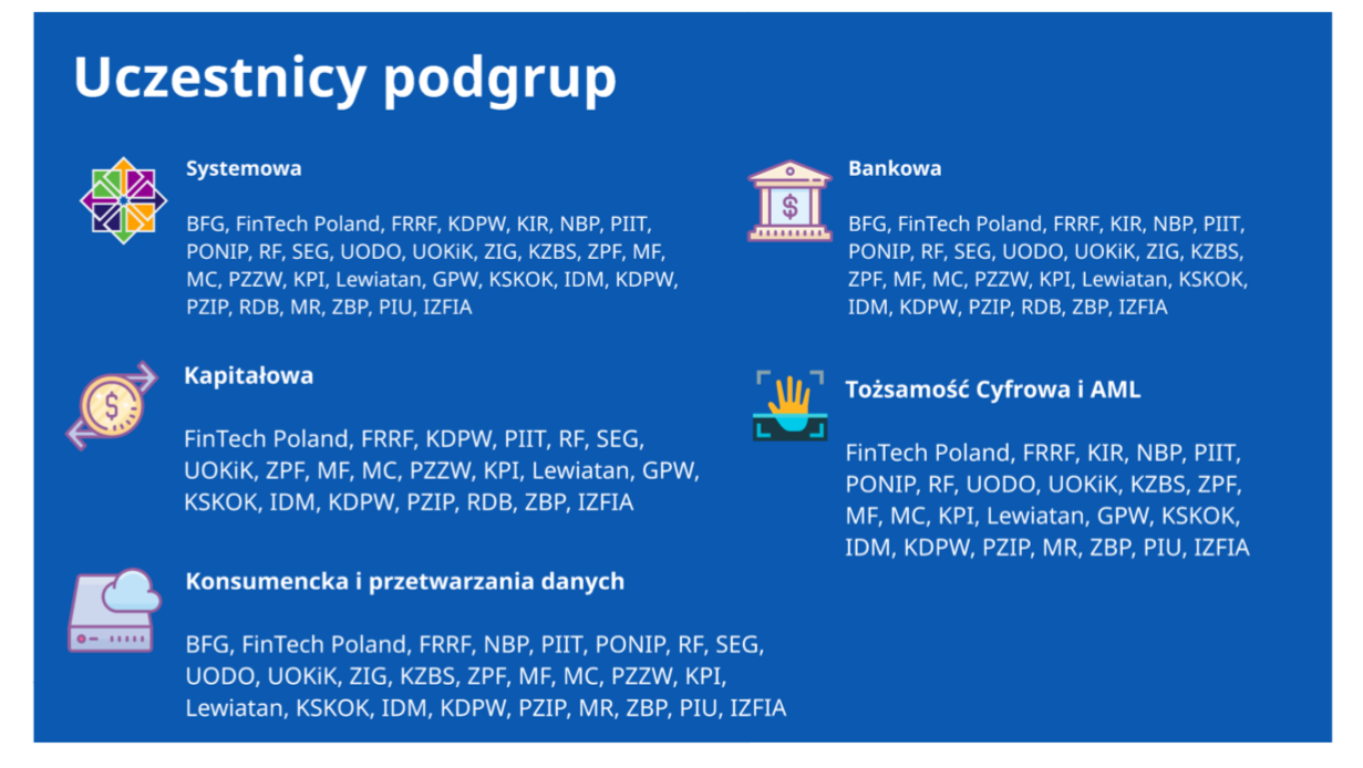 Uczestnicy podgrup bariery FinTech