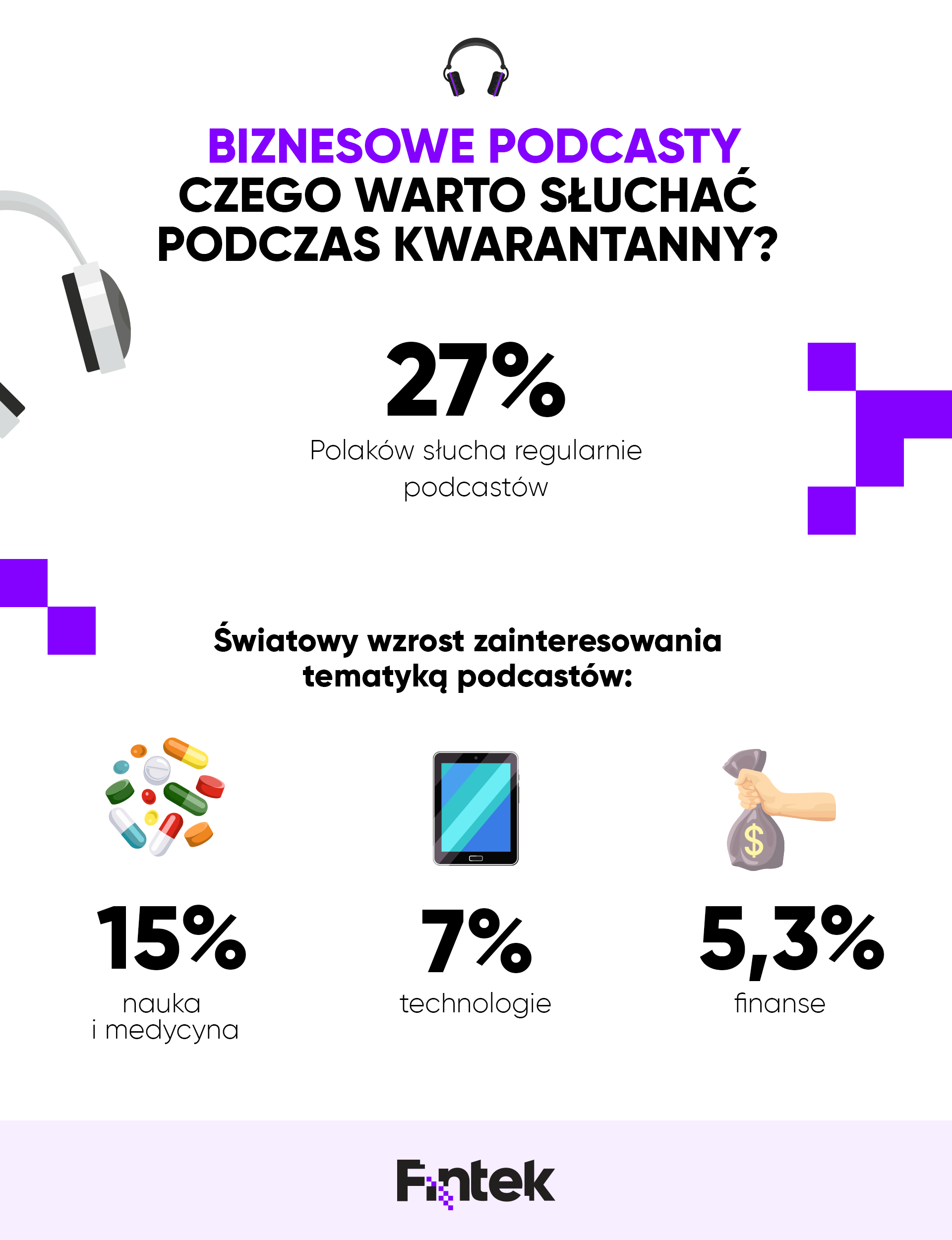 Podcasty Fintek - infografika