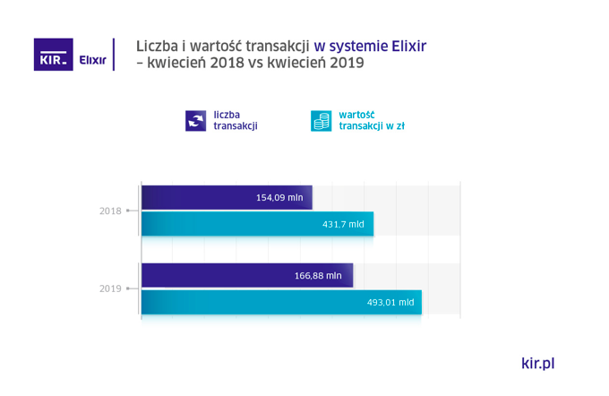 Kwiecień 2019 vs 2018