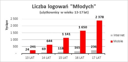 Logowanie młodych klientów Santander