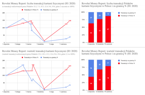 Revolut Money Report