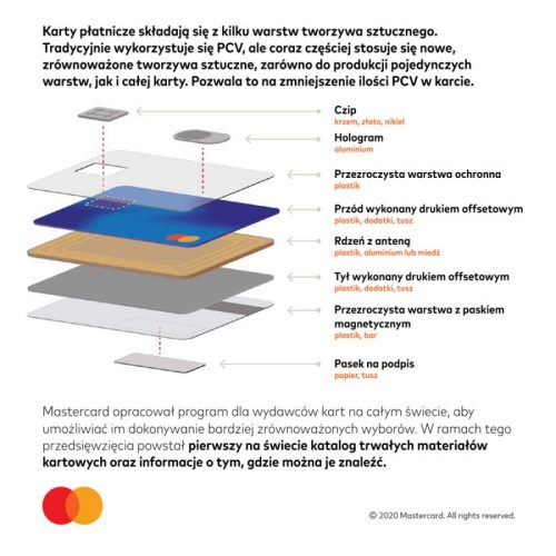 Mastercard ekologiczne karty płatnicze