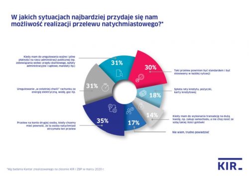 KIR ZBP szybkie przelewy