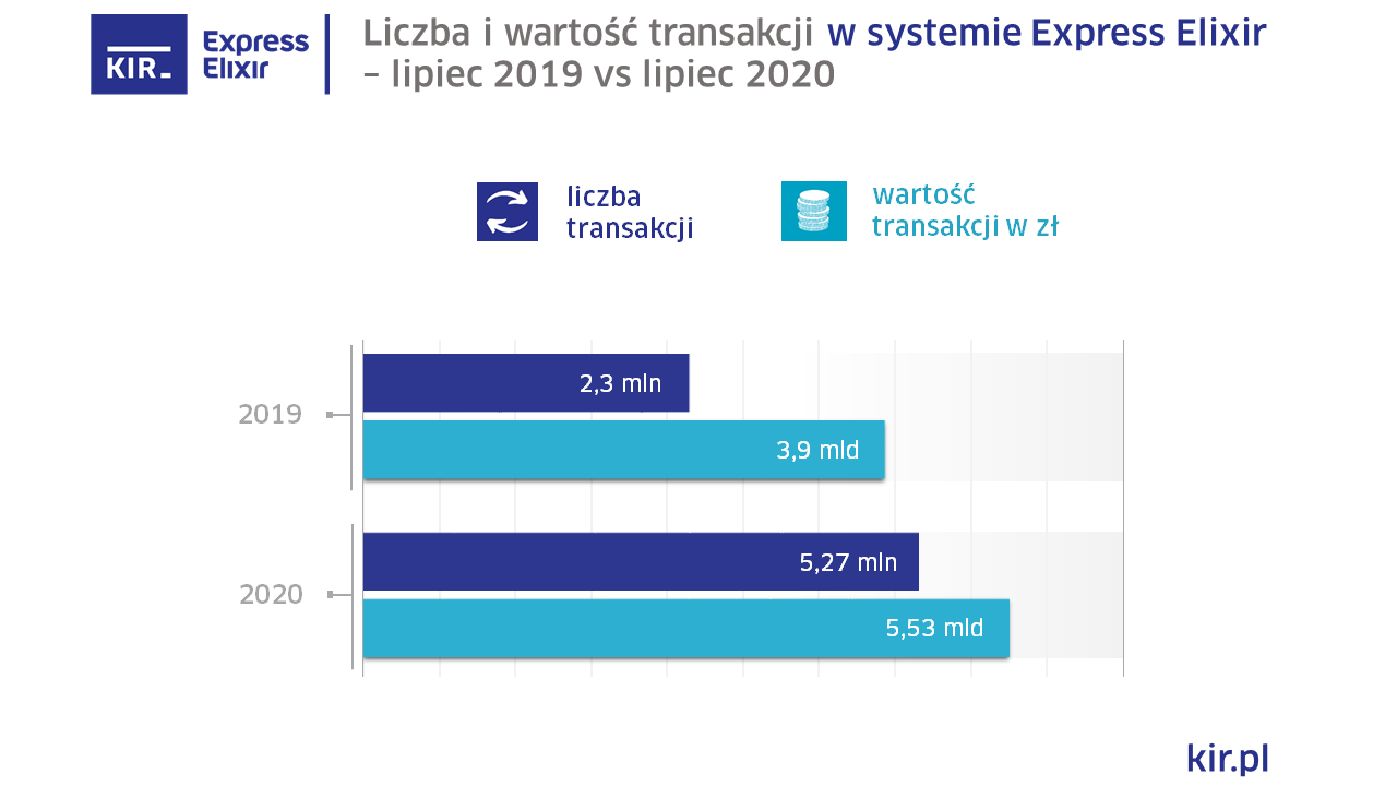 Statystyki systemów rozliczeniowych_Express_Elixir_lipiec_2020