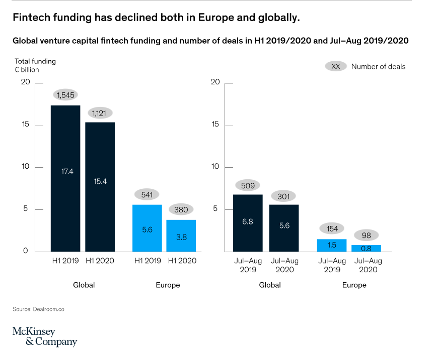 McKinsey finansowanie