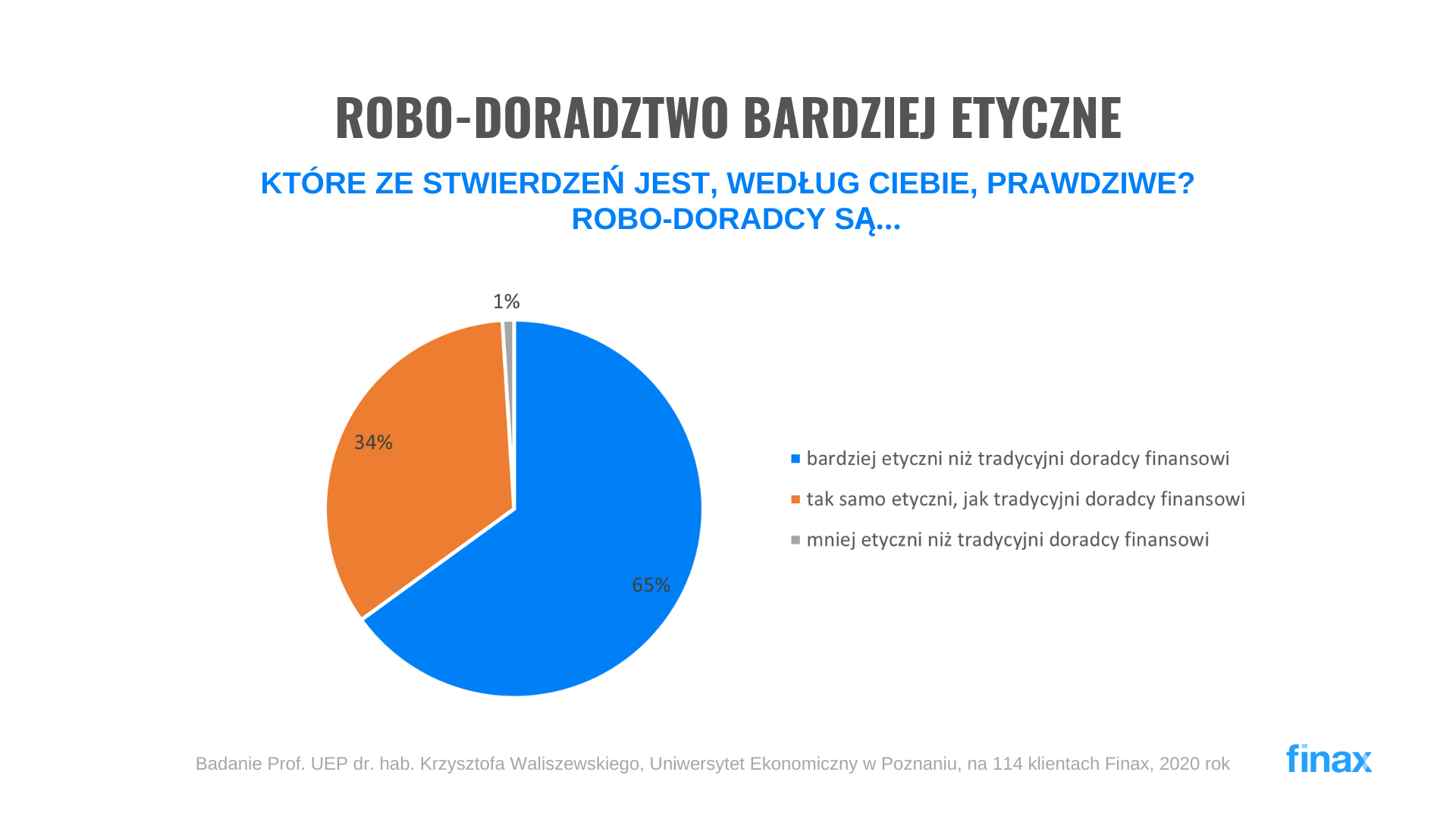 Robodoradztwo