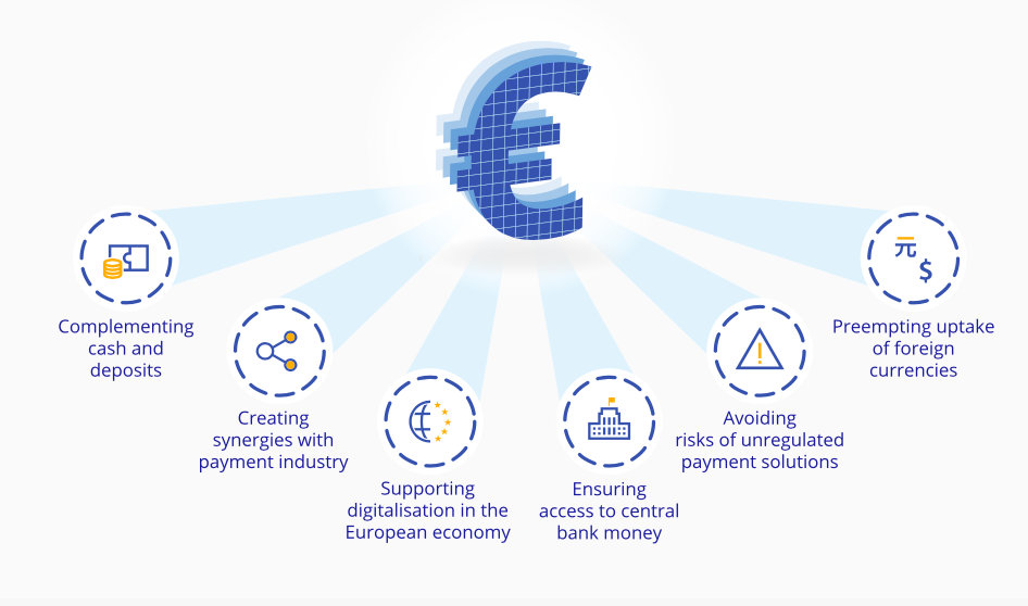 Cyfrowe Euro