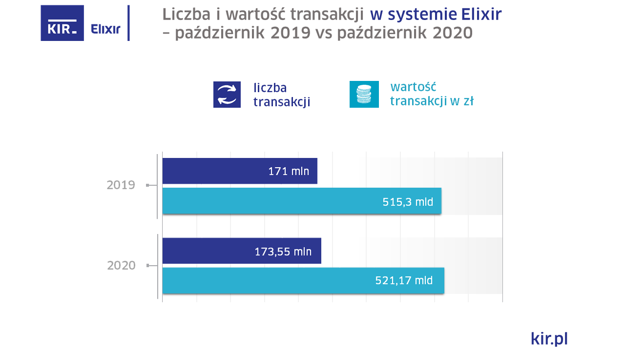 Elixir