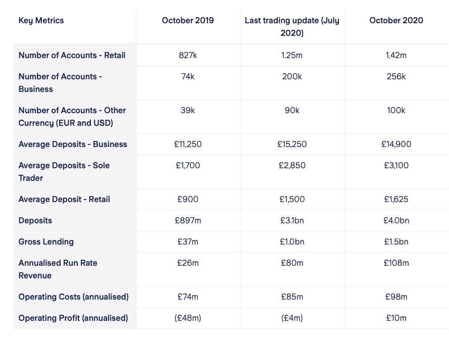 Starling Bank