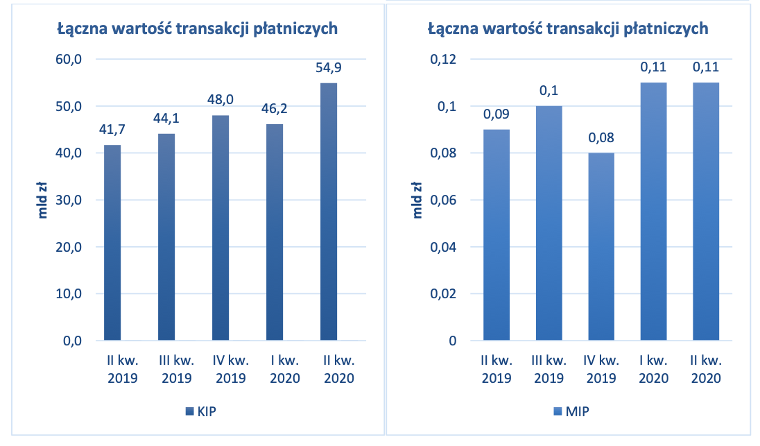 wartość transakcji
