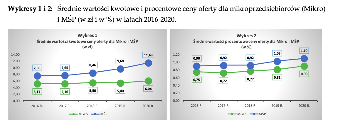 NBP opłaty dla firm 2020 proc.