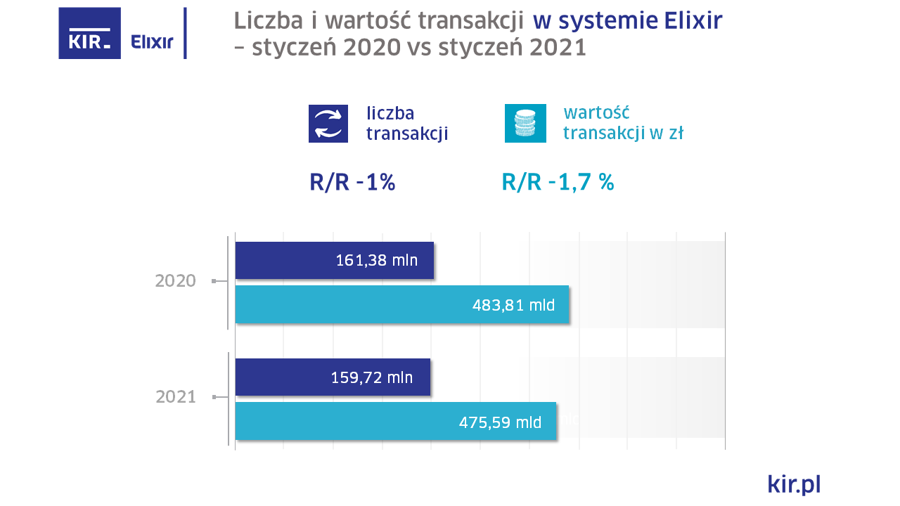 Elixir wykres
