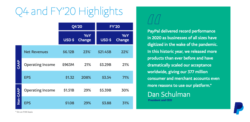 PayPal Q4