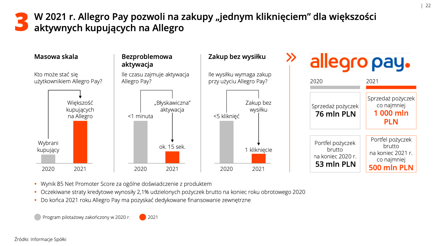 Allegro Pay