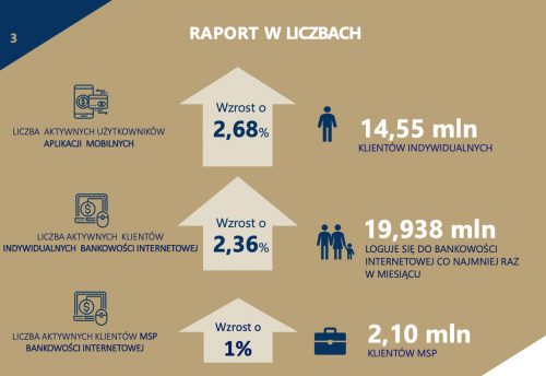 Raport NetBank ZBP 2021